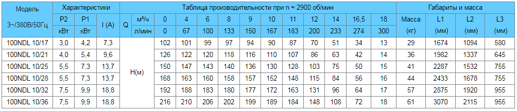 tablica-rabochih-harakteristik-nasosov-needle-100ndl-10